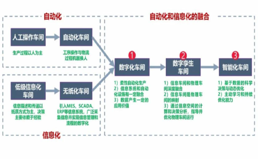 数字化工厂_静海区数字化生产线_静海区六轴机器人_静海区数字化车间_静海区智能化车间